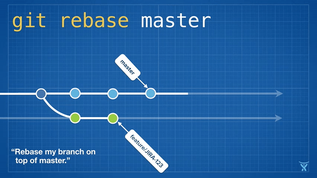 git rebase on another branch